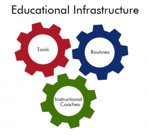 Educational-Infrastructure-300x275-300x275
